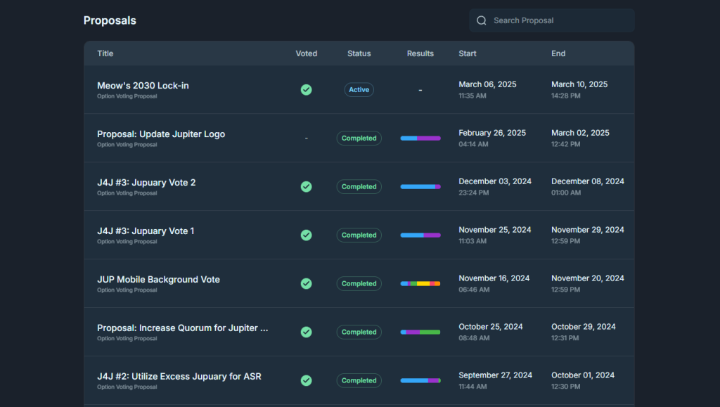 Jupiter Airdrop, Jupiter’s DAO Governance