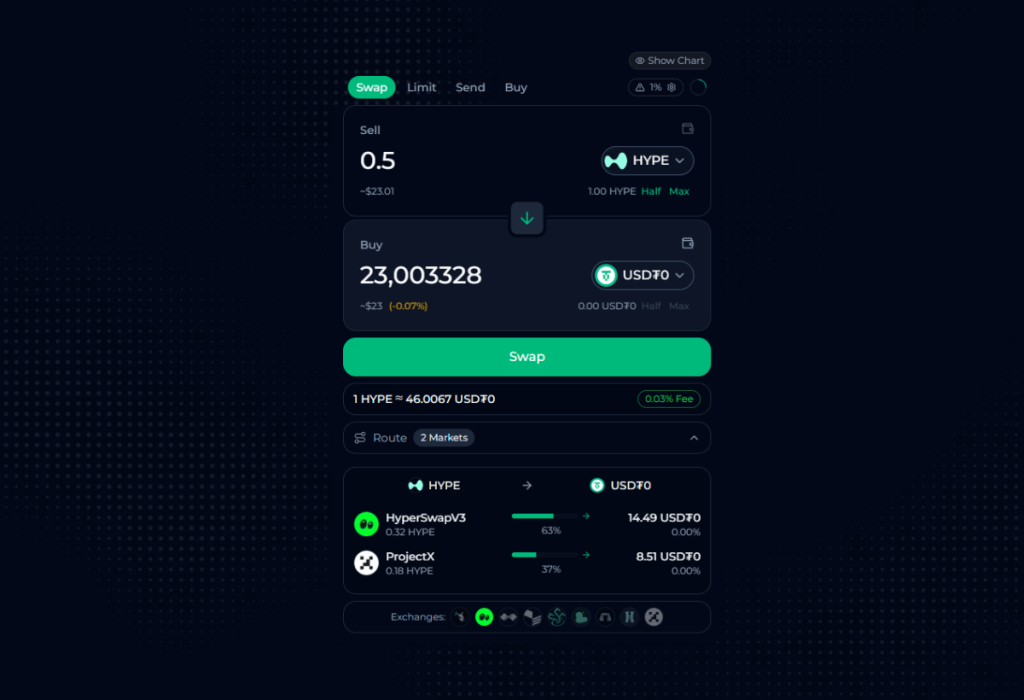 LiquidSwap Hyperliquid HypeEVM