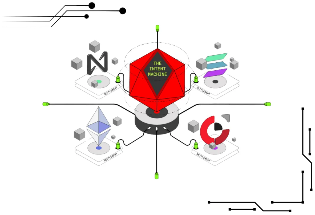 Blockchain Unification